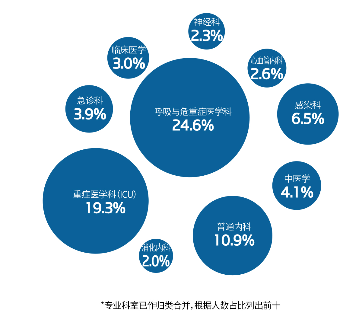 非典人口数据_中国人口老龄化数据图(2)