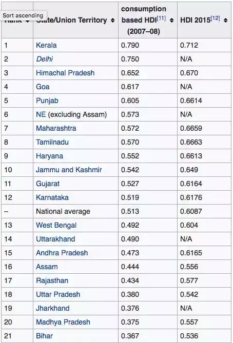 印度能养活多少人口_印度靠什么养活本国13亿7000万人