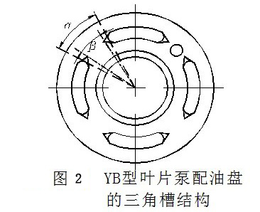 叶片泵和叶片马达工作原理