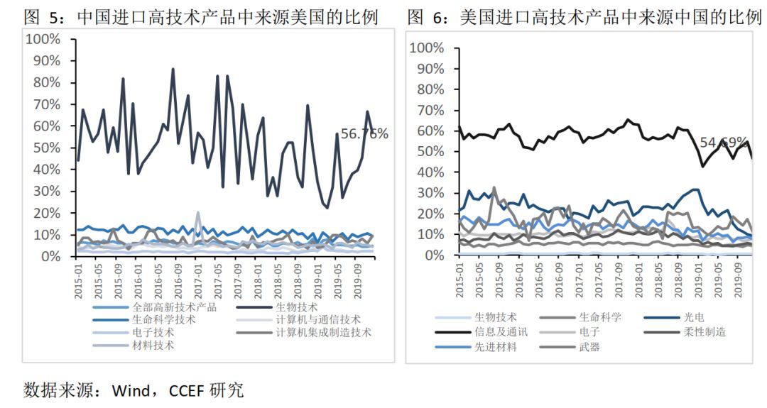 格力宏观经济分析2020gdp_swot分析