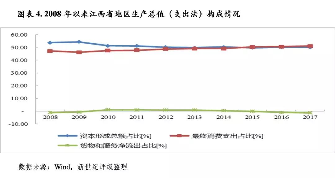 江西省2019年经济总量_2021年江西省地图