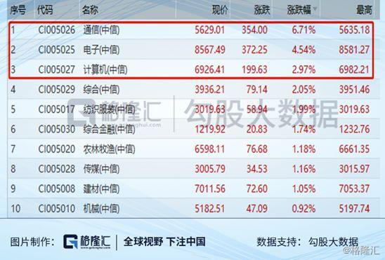 最不愿看到的事发生：疫情全球蔓延，资金避险