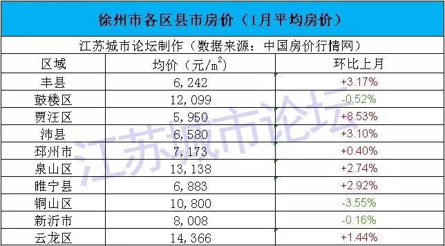 镇江各县市区gdp排名2020_贵阳这4区排名前十 贵州88个区市县2020年GDP排名出炉