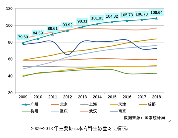 广州市常住人口2019_广州市外来人口分布图