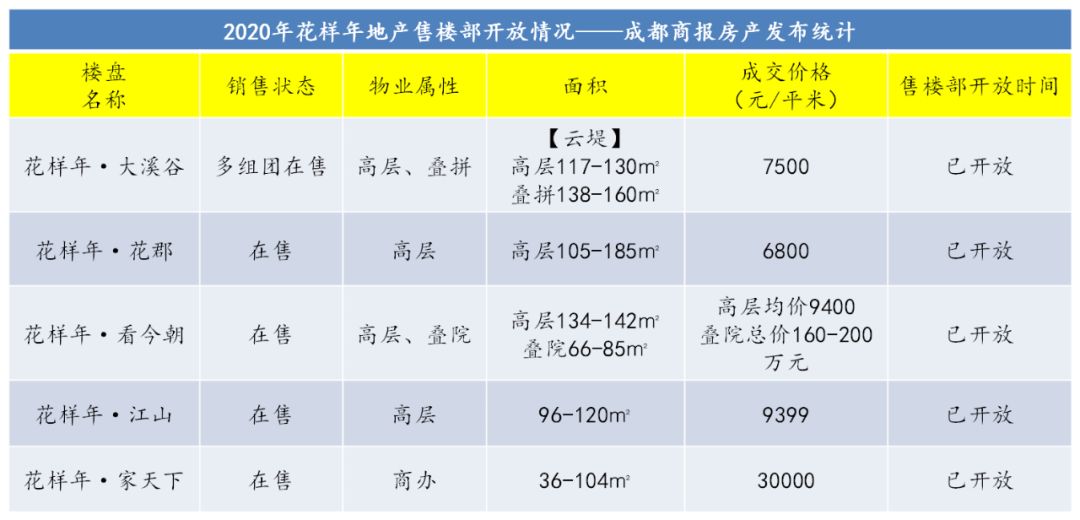 成都话使用人口_灭火器使用方法图片(2)