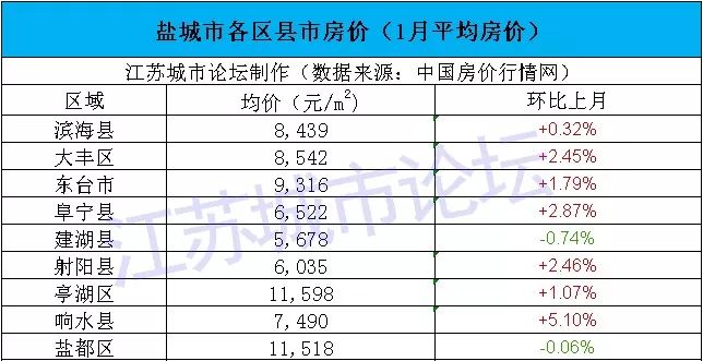 扬山和镇江gdp排名_江苏13市2月份房价和江苏13市GDP排名出炉 镇江如何