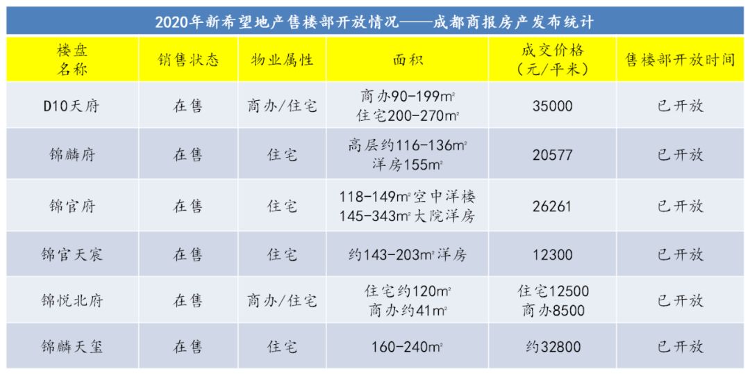 成都人口高新区普查工资没发(3)