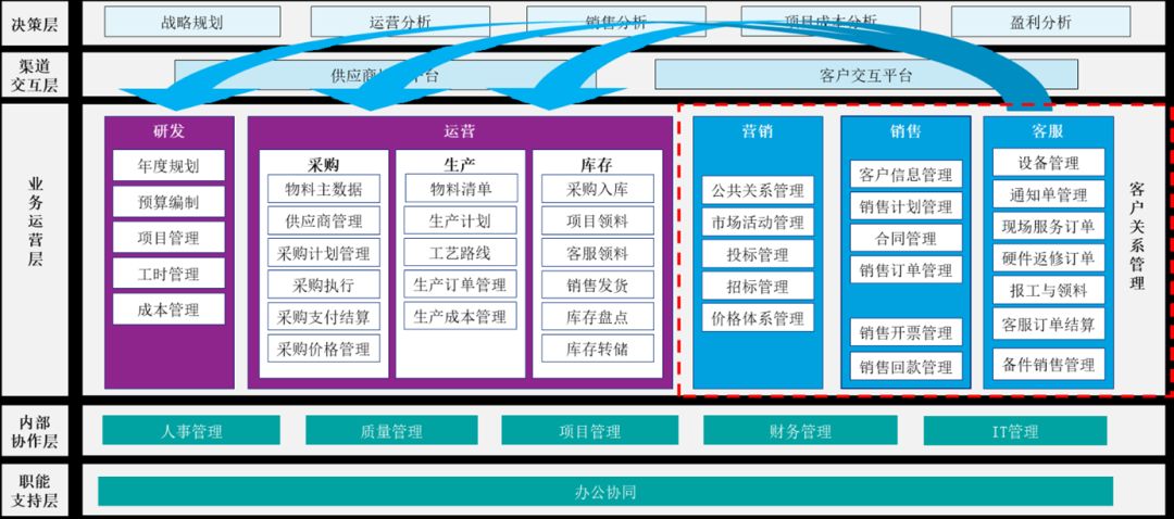 全人口信息_常住人口信息表