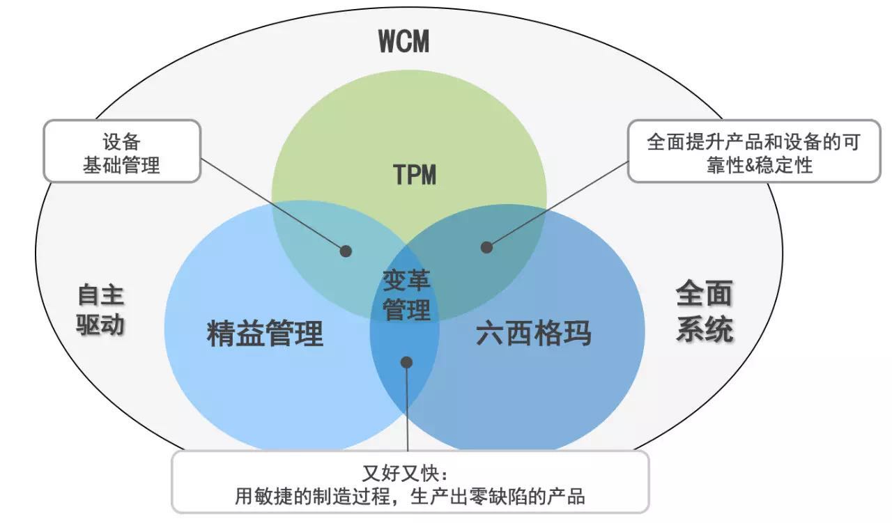 持续改进图片_质量持续改进图片