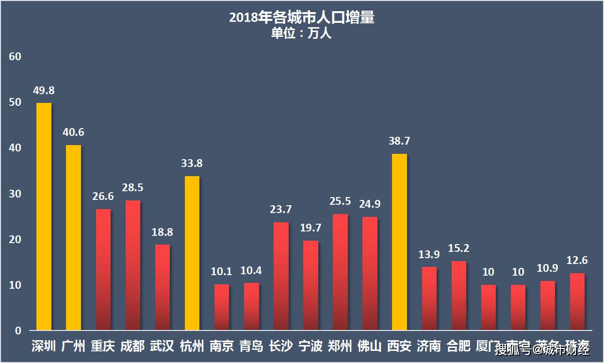 人口增量法(3)