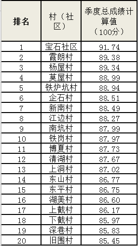 2020东莞企石镇gdp排名_东莞各镇街15年GDP排行