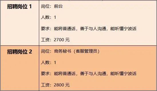 招聘电话会被标记吗 招聘电话会被标记吗