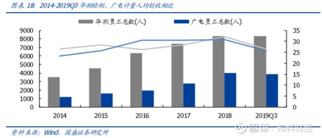 人均创收怎么计算_怎么画动漫人物