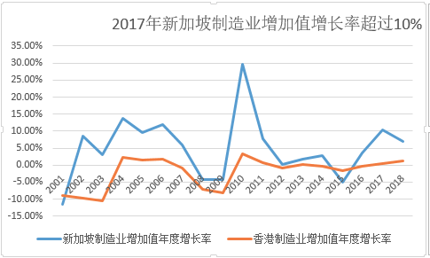 人均gdp中国在南美排第三_万亿GDP城市又添新兵 未来城市将成两极分化(2)