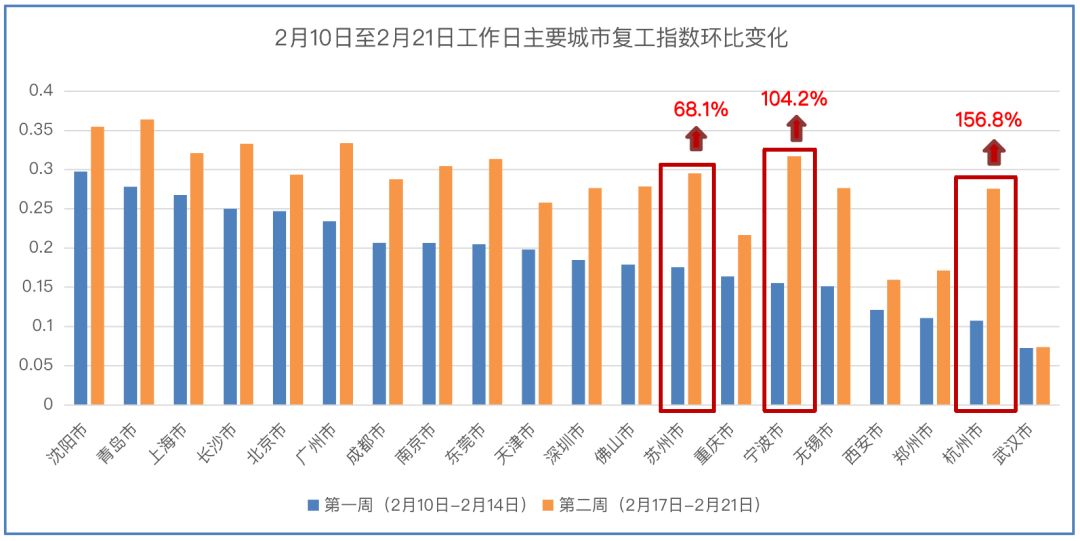 嗒城市为什么人口少_人口普查图片(2)