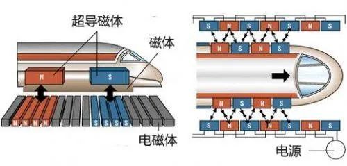 磁悬浮原理是什么_磁悬浮是什么