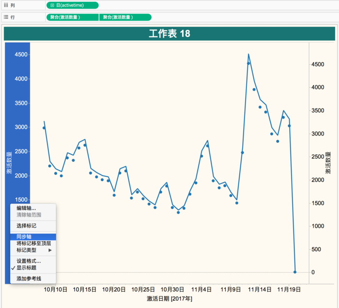 tableau绘制好看的折线图