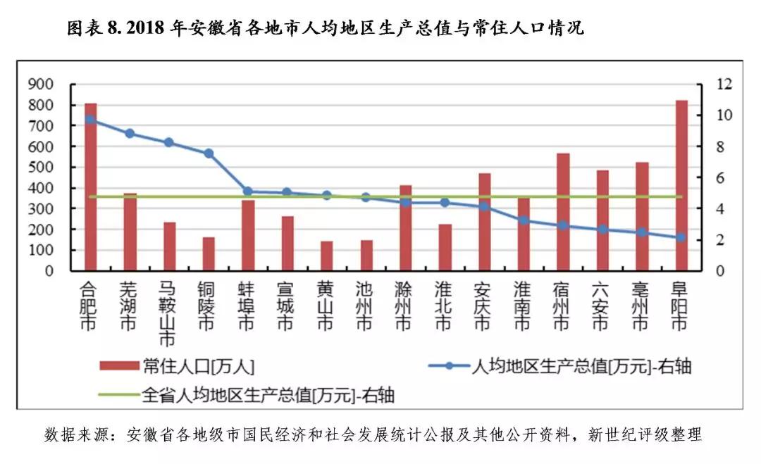 2019年安徽各市经济总量_安徽工业经济技术学校(3)