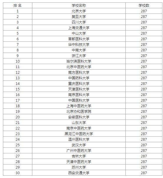 医学考研学校排名_考研学校手机壁纸