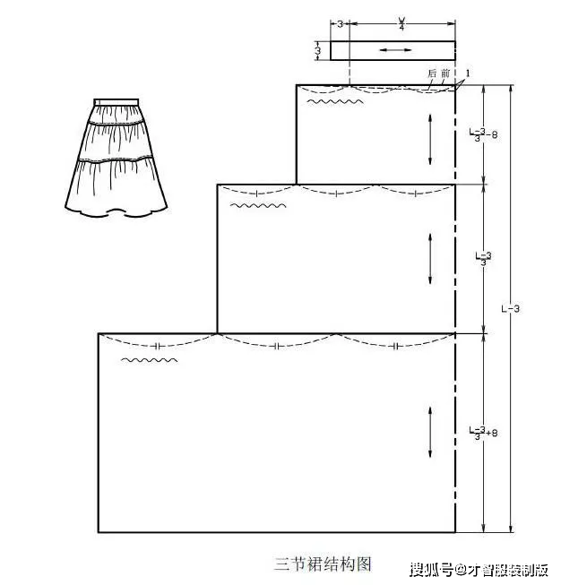 六种褶裙的结构制图纸样方法分享,秋冬搭配必不可少!