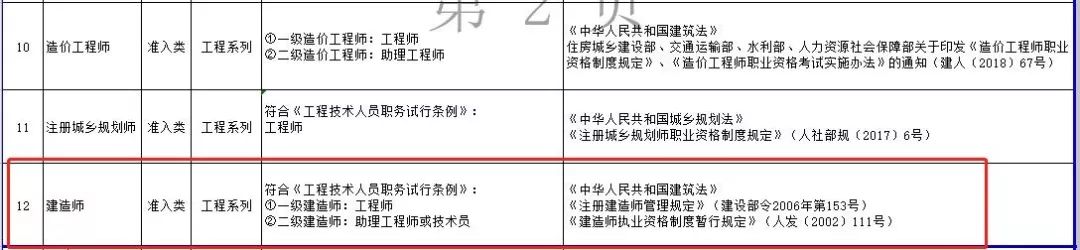 建造师等职业资格与职称“全面打通”,直接与薪酬挂钩