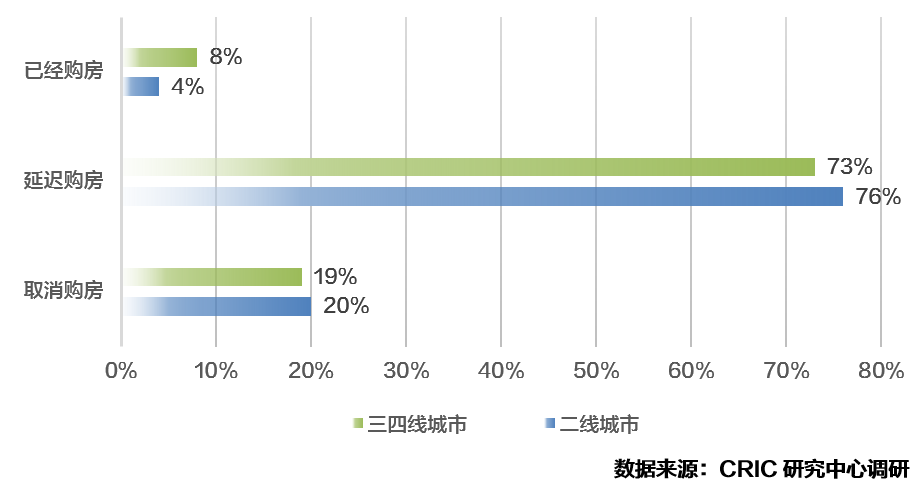 疫情筛选人口_疫情期间的人口流动图(3)