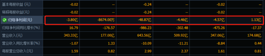 负债678亿,黄光裕归期渐近,国美零售负面评级观察