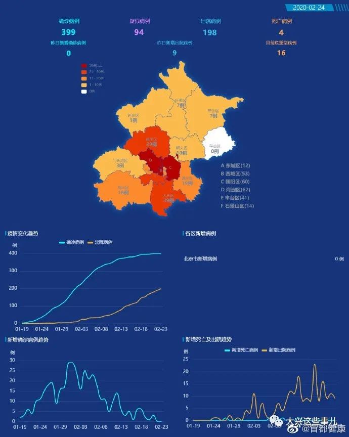 疫情北京外来人口_北京疫情图片