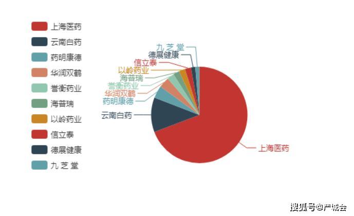 据前瞻产业研究院发布的《2015—2020年中国生物医药外包行业市场前瞻