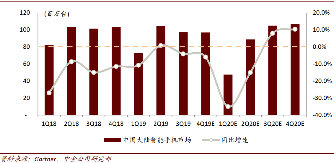 小米市场份额下滑原因 07bfa58917db4ff7ac41cd672e911ace.png