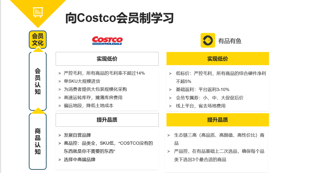 未来|2020年必读，小米有品有鱼，未来10年，属于我们的财富机遇？