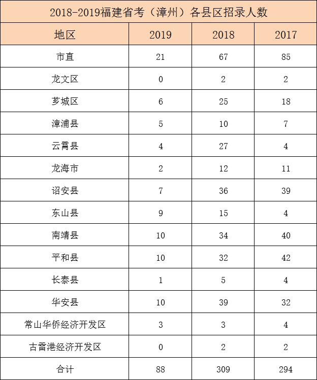 诏安人口多少_这些诏安人将获得社保补贴 看看有你认识的吗(2)