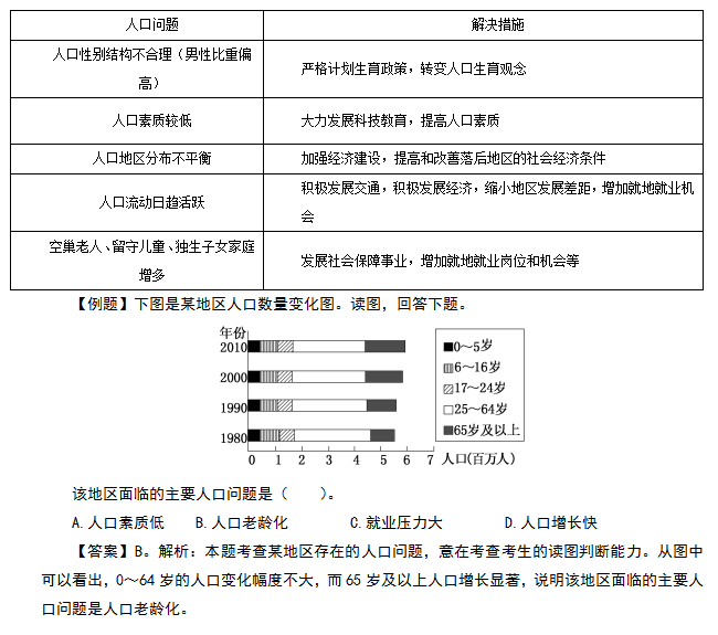 谁能解决人口问题_解决问题图片(2)