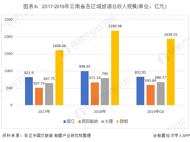 云南房价与gdp_云南各州市GDP和房价表出炉 昆明人就看看不想说话(2)