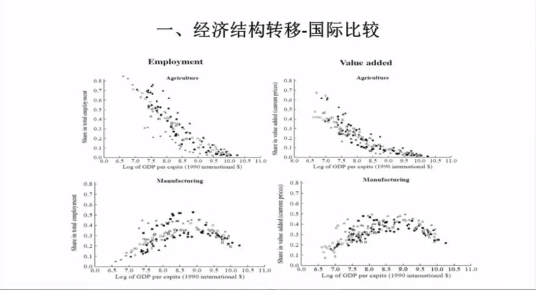 GDP直线_中国gdp增长图(2)