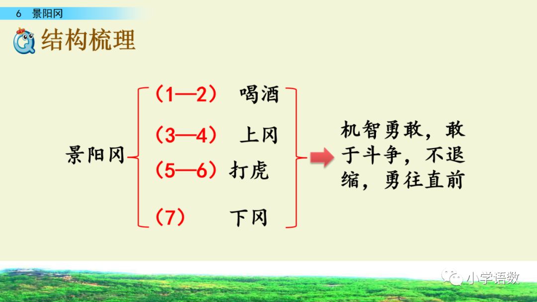 预习部编版五年级下册第6课景阳冈图文讲解