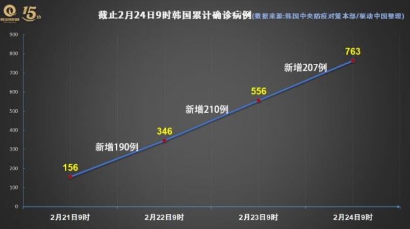 限制韩国人口_韩国限制电影图片