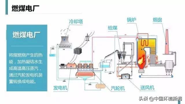 冒气的原理_溶气气浮的分类及设计原理(2)