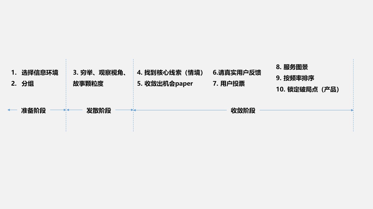 人口研究投稿经验_人口老龄化(2)