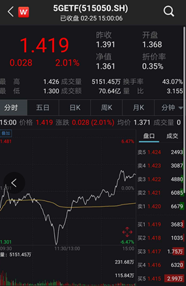 a股惊天大逆转:1.4万亿狂买,炒股软件崩了!