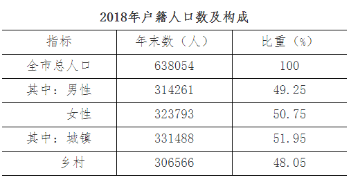 大理市常住人口_大理 寻找理想国