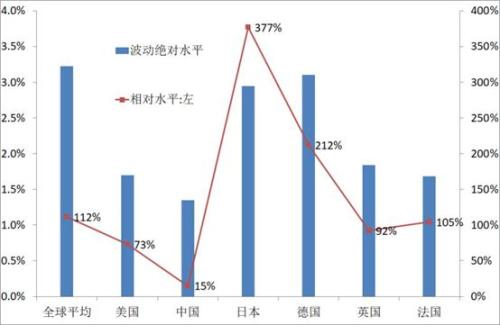 评判GDP