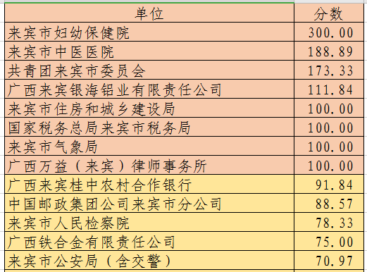 各机关,企业综合学习情况市直各学校综合学习情况编辑:姚理洋返回搜狐