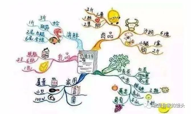 怎么拥有多种思维 200810cf24e1450198e6dd762051f531.jpeg