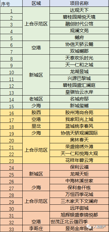 胶州人口2020普查_2020胶州城市规划图