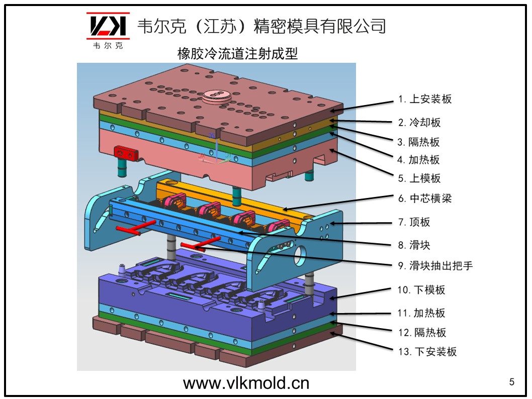 epdm橡胶模压注压冷流道注射模具基本结构及各部位名称