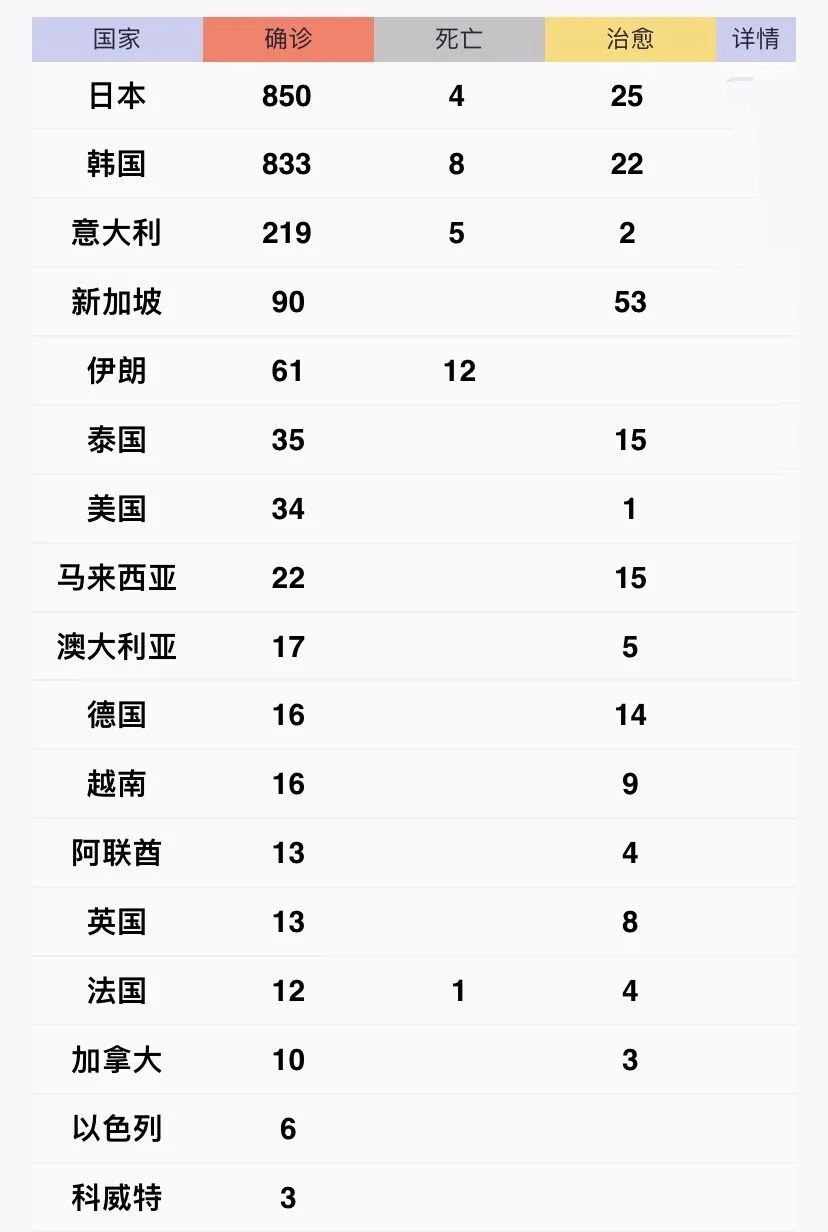 国家人口上限(2)