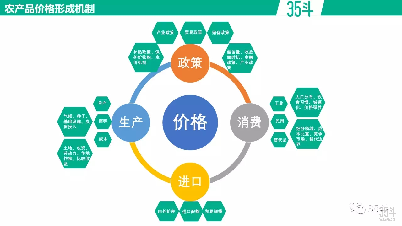 近年来农业用水约占经济社会用水总量的