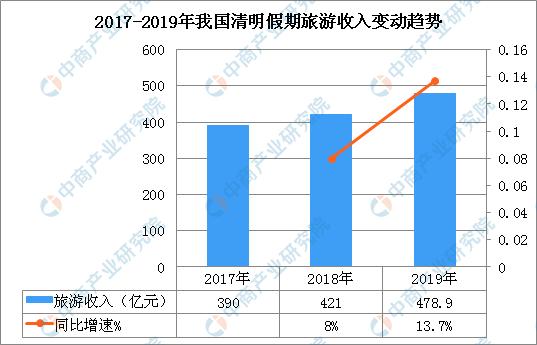 北京经开区2020GDP_北京各区gdp2020(3)