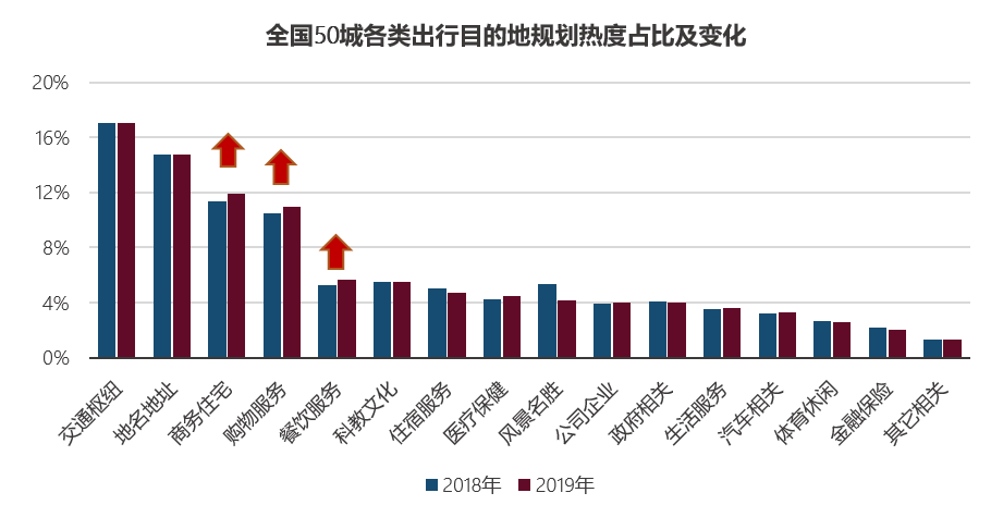 《疫情下的十大堵城：堵城前三哈尔滨 、重庆、长春拥堵降幅均超40%》